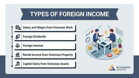 australia-tax-on-foreign-income